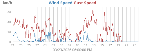 monthwind